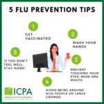 Flu Season – Winter is HERE – and it’s brought a friend along… Influenza!